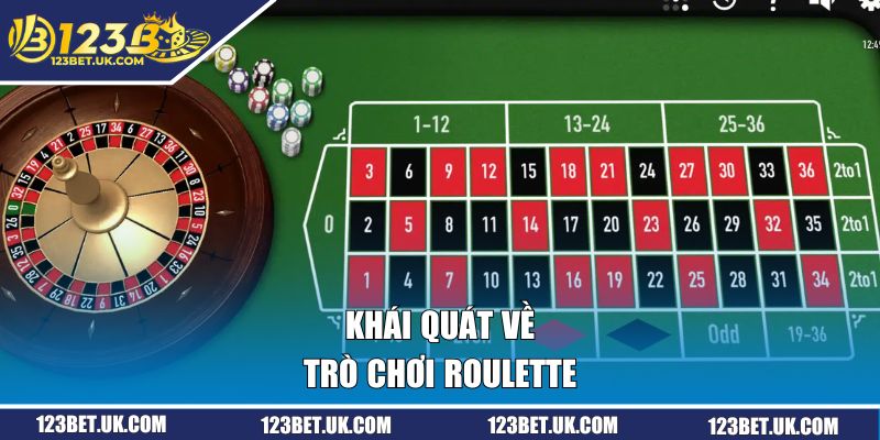 Khái quát về trò chơi Roulette